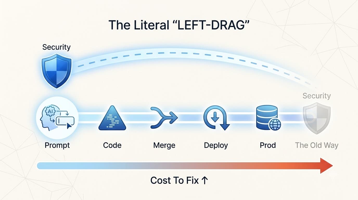 Shift-Left Security for AI-Assisted Development